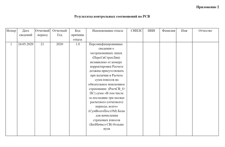 Вот так налоговая прикрылась требованием за другой период: в рамках проверки первого квартала просит пояснить, что случилось в четвертом квартале предыдущего года